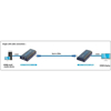 Poza cu Techly Amplifier / Splitter HDMI Over IP Network IDATA EXTIP-373 (IDATA EXTIP-373)