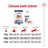 Poza cu Feed Royal Canin Dog Food Maxi Adult (15 kg)